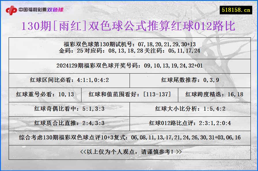 130期[雨红]双色球公式推算红球012路比