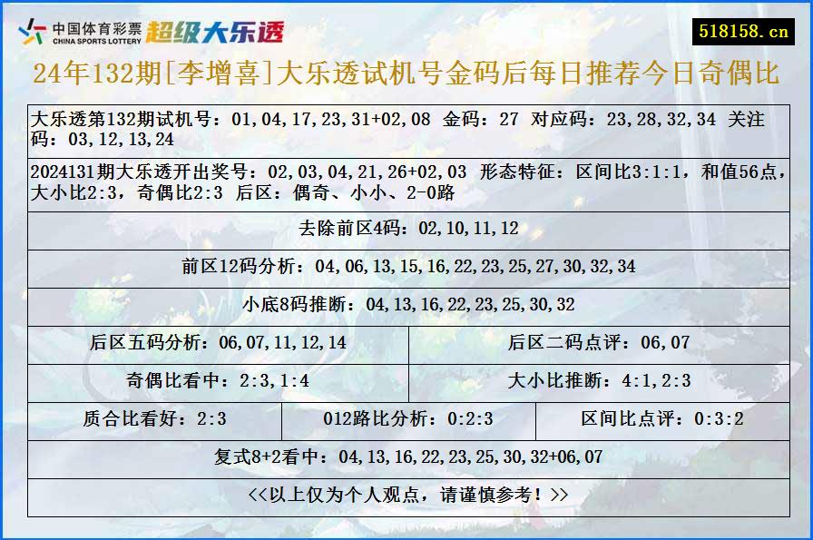 24年132期[李增喜]大乐透试机号金码后每日推荐今日奇偶比