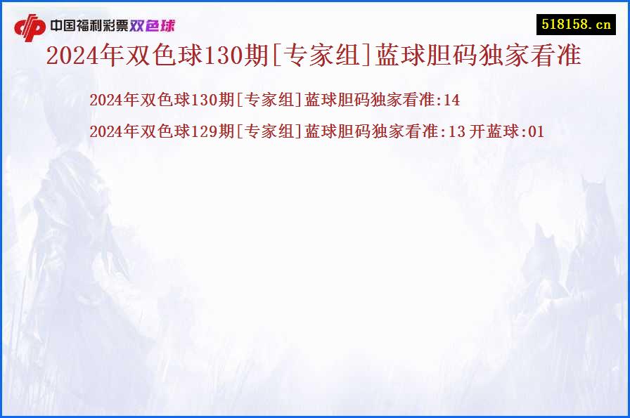 2024年双色球130期[专家组]蓝球胆码独家看准