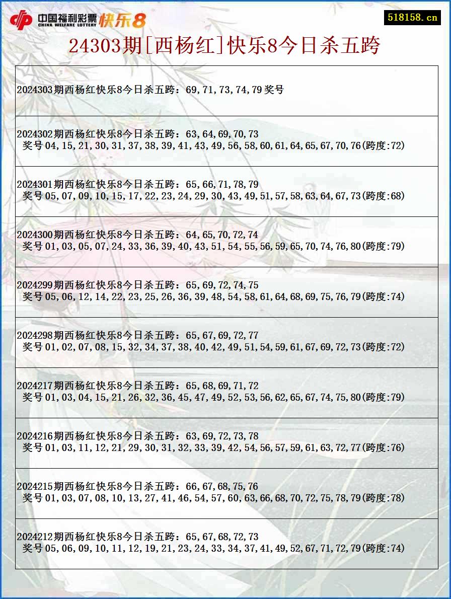 24303期[西杨红]快乐8今日杀五跨