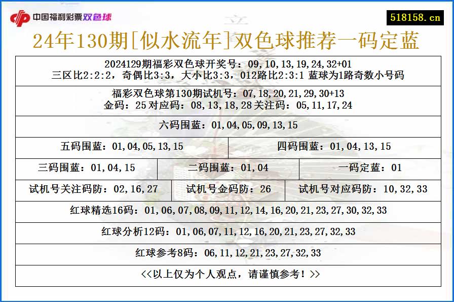 24年130期[似水流年]双色球推荐一码定蓝