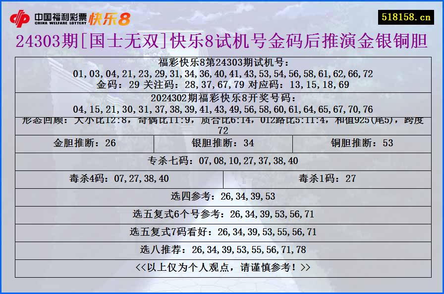 24303期[国士无双]快乐8试机号金码后推演金银铜胆