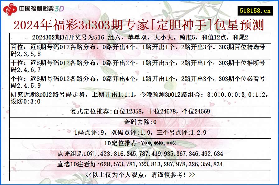 2024年福彩3d303期专家[定胆神手]包星预测