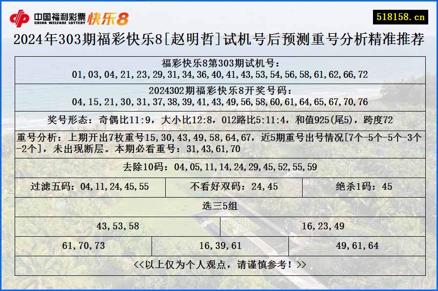 2024年303期福彩快乐8[赵明哲]试机号后预测重号分析精准推荐