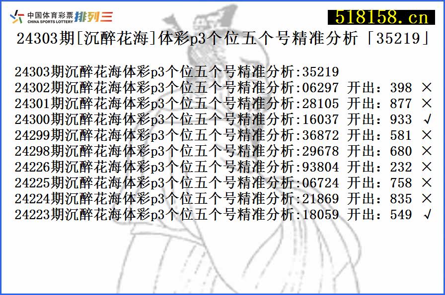 24303期[沉醉花海]体彩p3个位五个号精准分析「35219」