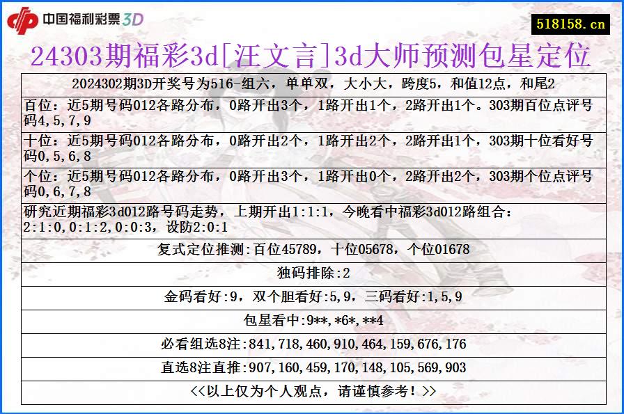 24303期福彩3d[汪文言]3d大师预测包星定位