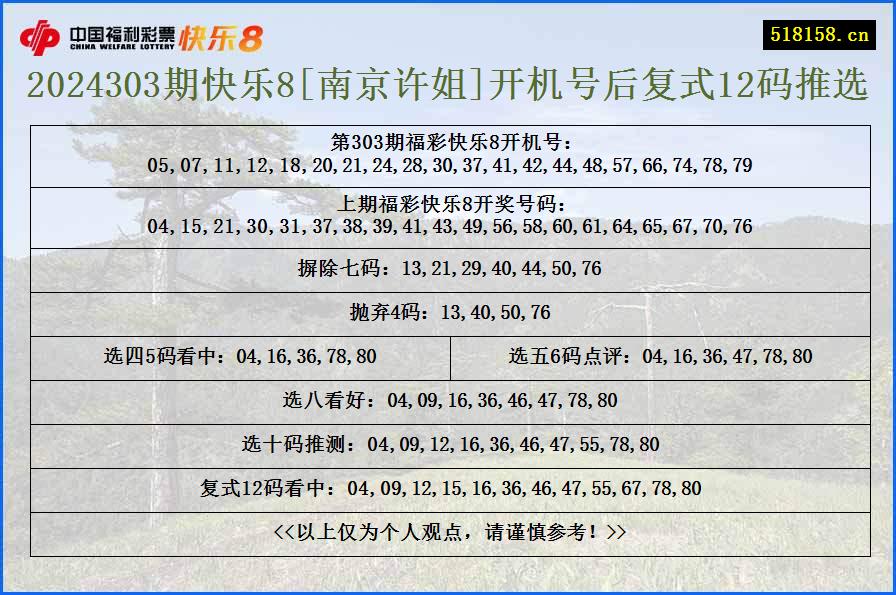 2024303期快乐8[南京许姐]开机号后复式12码推选