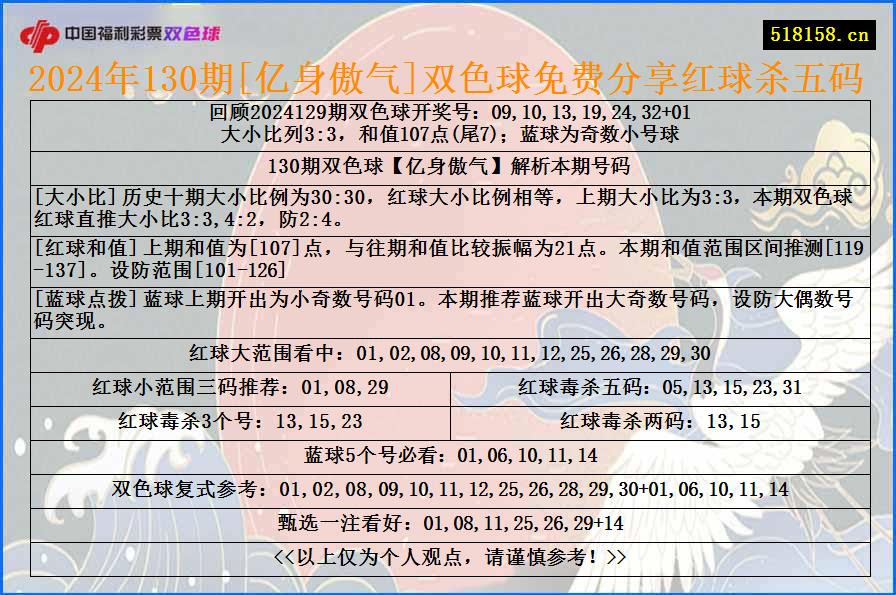 2024年130期[亿身傲气]双色球免费分享红球杀五码