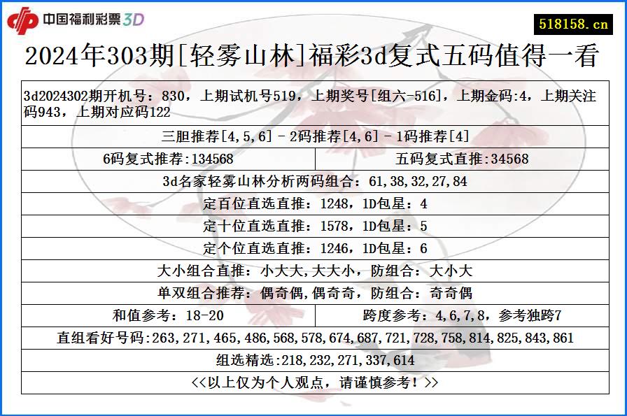 2024年303期[轻雾山林]福彩3d复式五码值得一看