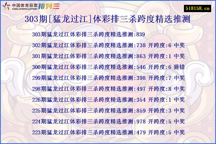 303期[猛龙过江]体彩排三杀跨度精选推测