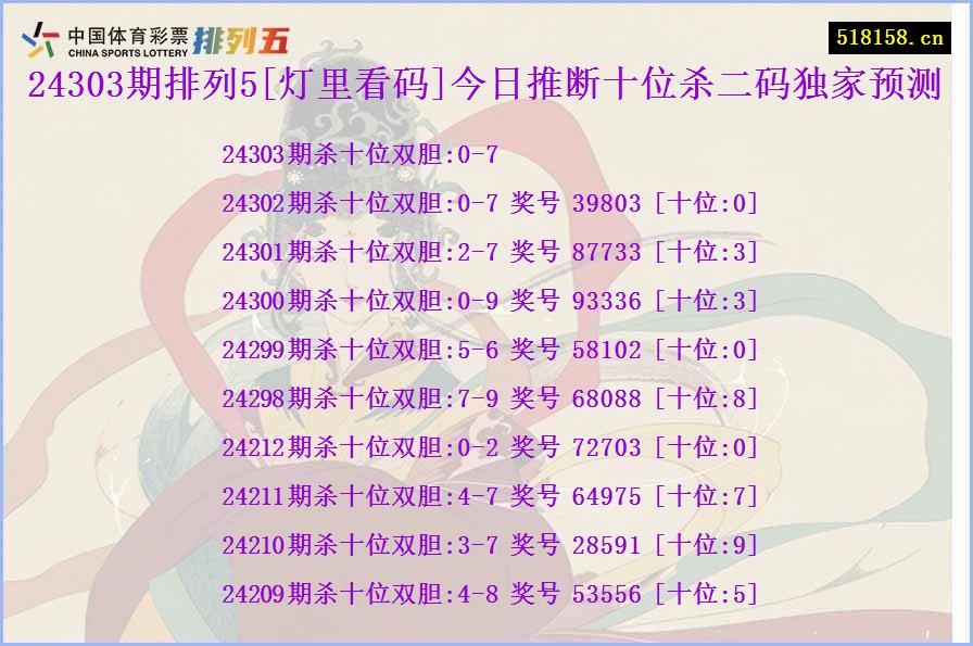 24303期排列5[灯里看码]今日推断十位杀二码独家预测