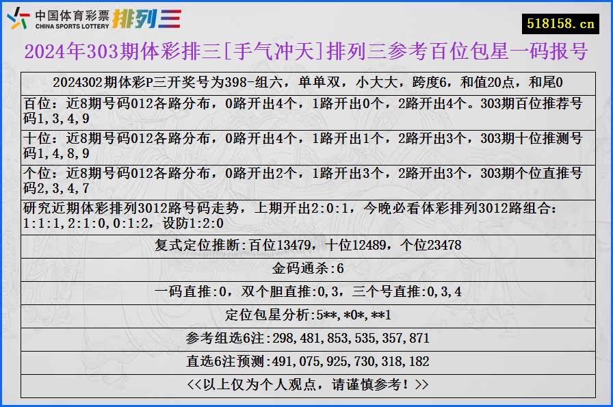 2024年303期体彩排三[手气冲天]排列三参考百位包星一码报号