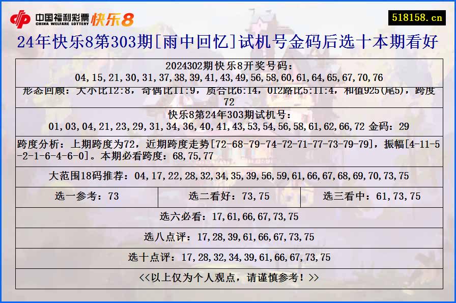 24年快乐8第303期[雨中回忆]试机号金码后选十本期看好