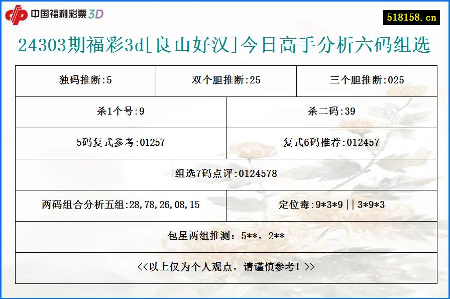 24303期福彩3d[良山好汉]今日高手分析六码组选