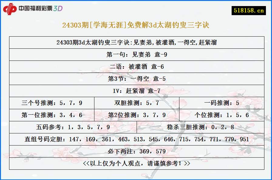 24303期[学海无涯]免费解3d太湖钓叟三字诀