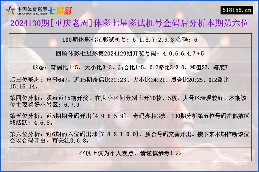 2024130期[重庆老周]体彩七星彩试机号金码后分析本期第六位