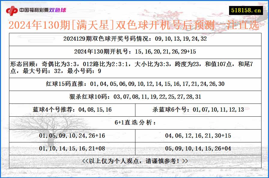 2024年130期[满天星]双色球开机号后预测一注直选