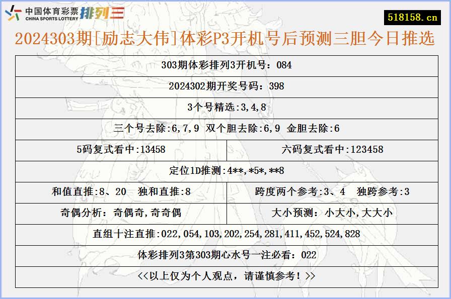 2024303期[励志大伟]体彩P3开机号后预测三胆今日推选