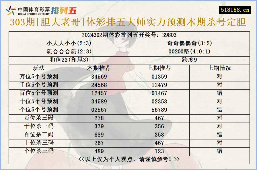 303期[胆大老哥]体彩排五大师实力预测本期杀号定胆