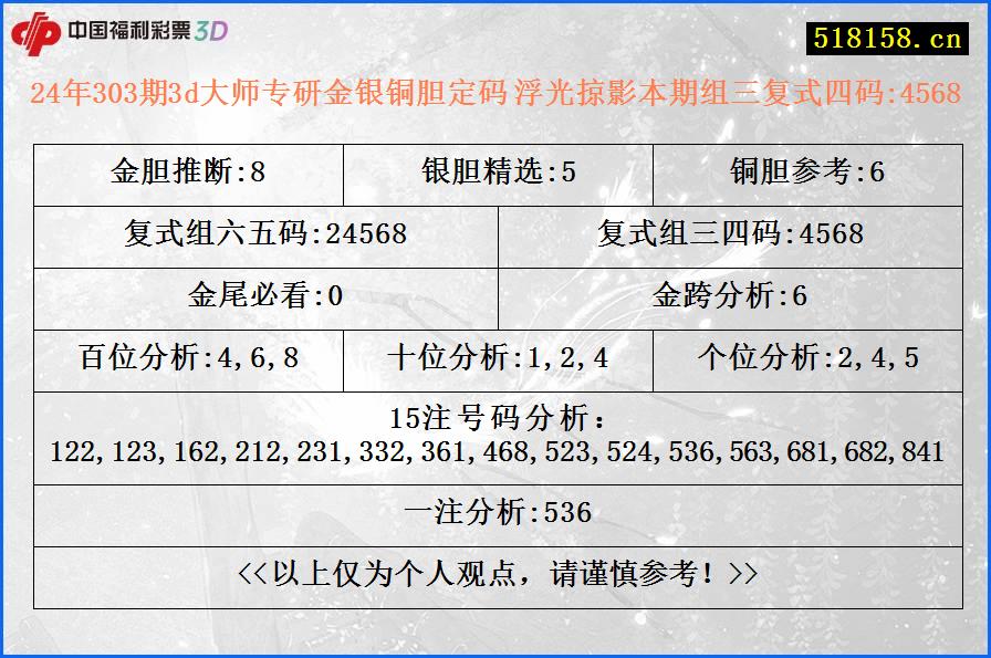 24年303期3d大师专研金银铜胆定码 浮光掠影本期组三复式四码:4568