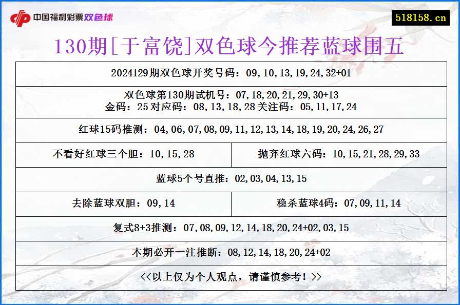 130期[于富饶]双色球今推荐蓝球围五