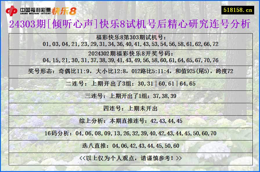 24303期[倾听心声]快乐8试机号后精心研究连号分析