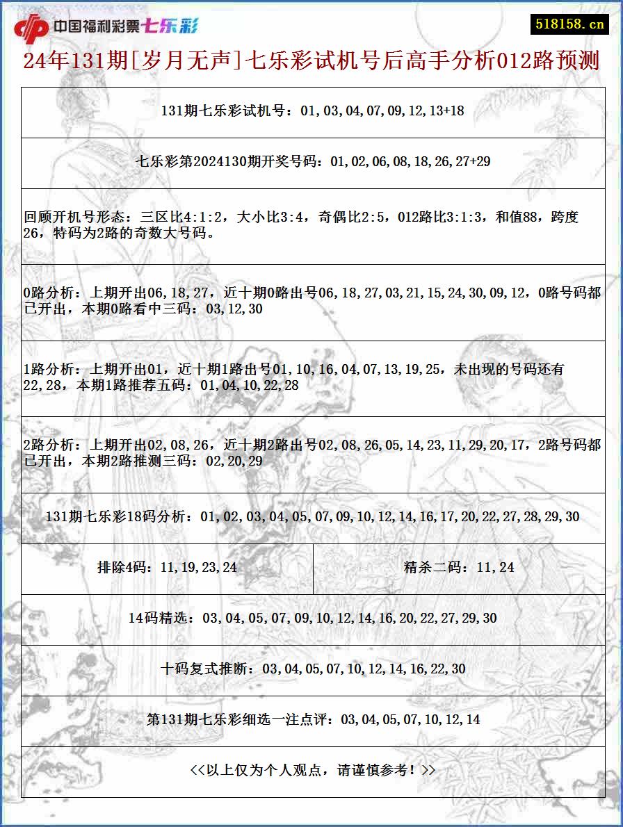 24年131期[岁月无声]七乐彩试机号后高手分析012路预测