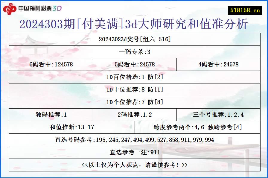 2024303期[付美满]3d大师研究和值准分析