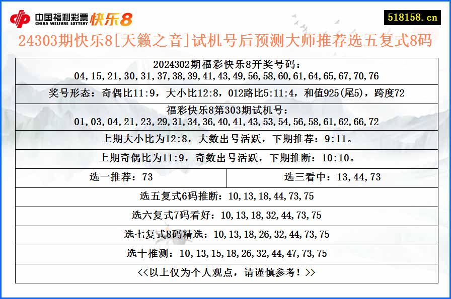 24303期快乐8[天籁之音]试机号后预测大师推荐选五复式8码