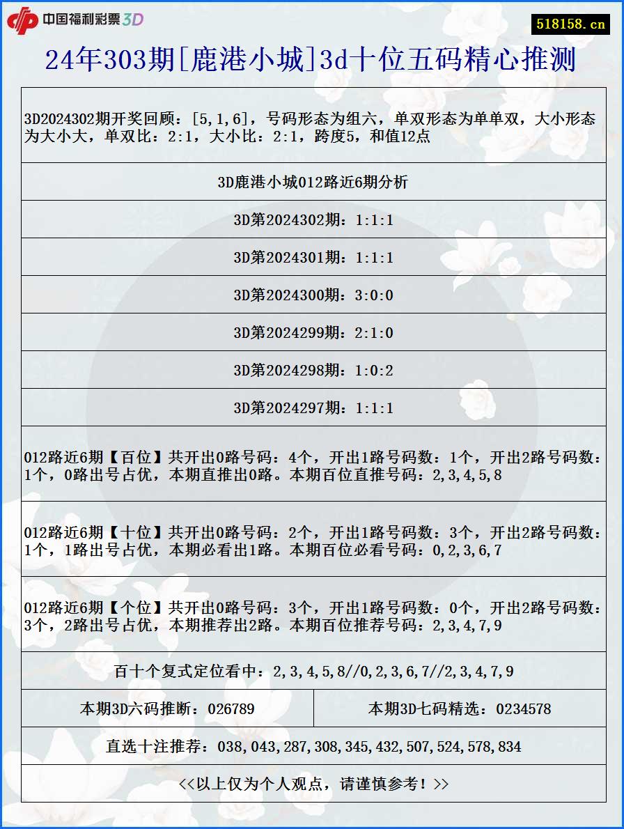 24年303期[鹿港小城]3d十位五码精心推测