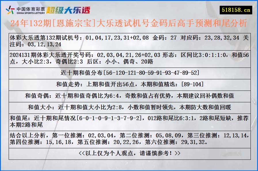 24年132期[恩施宗宝]大乐透试机号金码后高手预测和尾分析