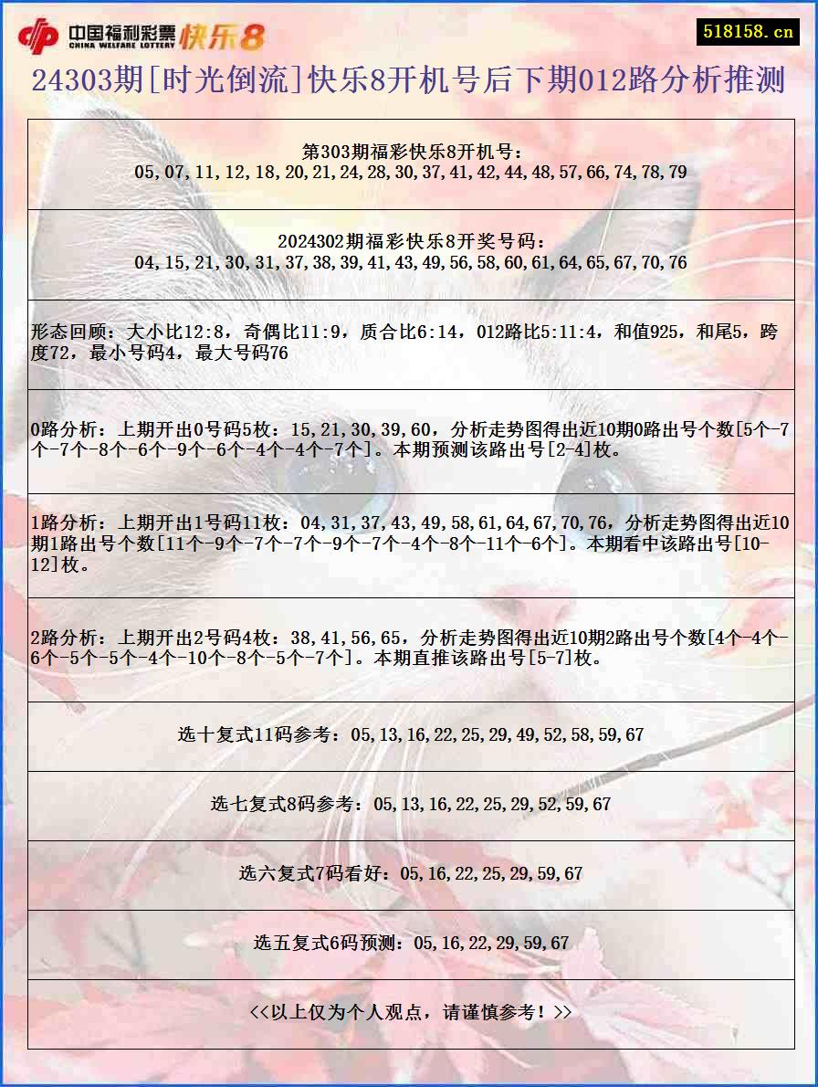 24303期[时光倒流]快乐8开机号后下期012路分析推测