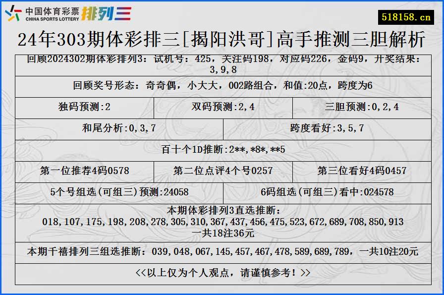 24年303期体彩排三[揭阳洪哥]高手推测三胆解析