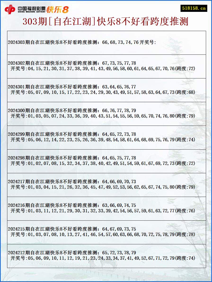 303期[自在江湖]快乐8不好看跨度推测