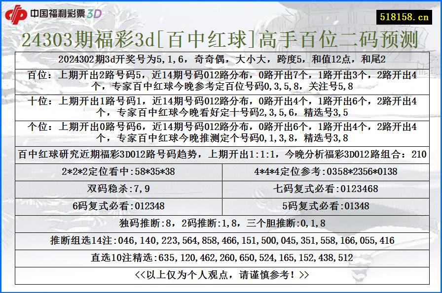 24303期福彩3d[百中红球]高手百位二码预测