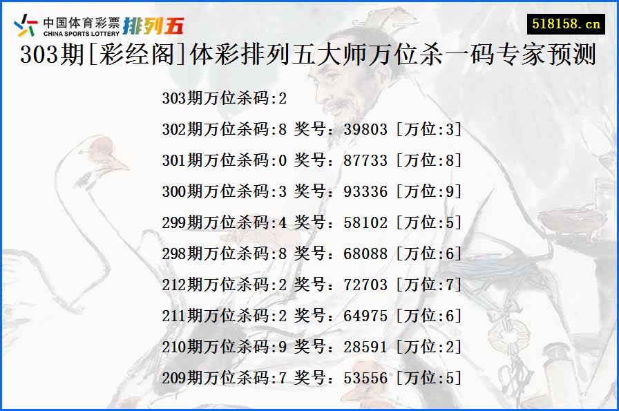 303期[彩经阁]体彩排列五大师万位杀一码专家预测