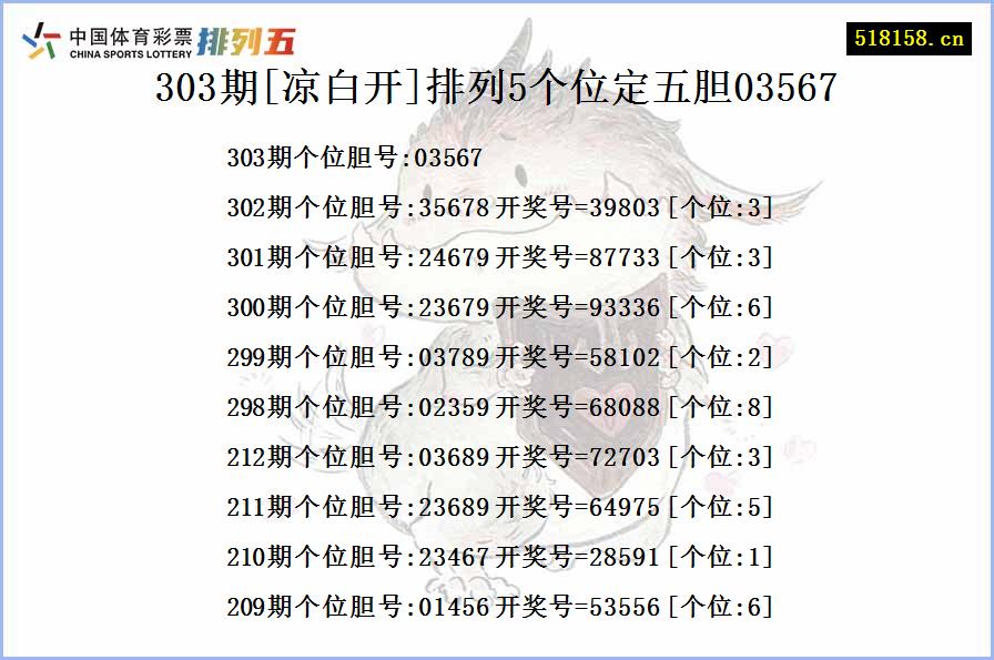 303期[凉白开]排列5个位定五胆03567