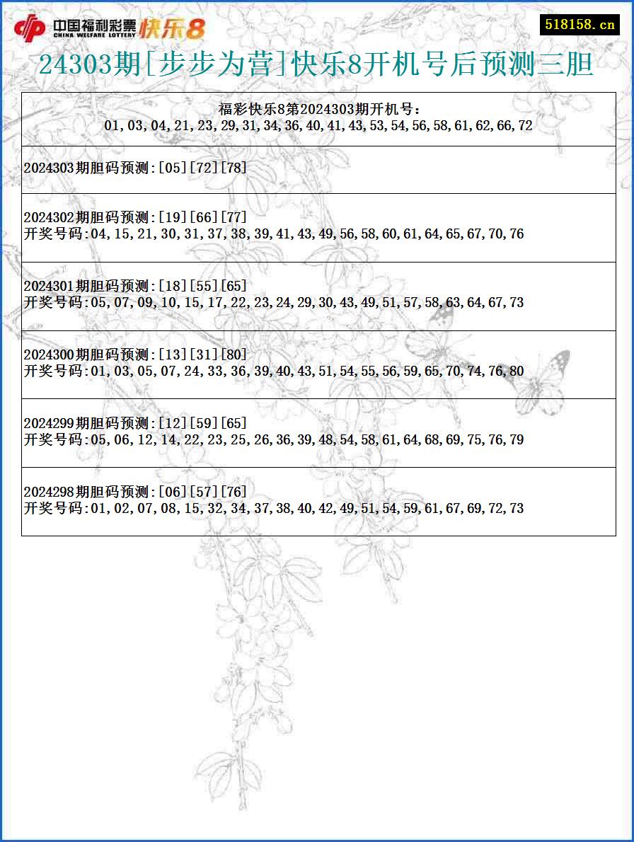 24303期[步步为营]快乐8开机号后预测三胆