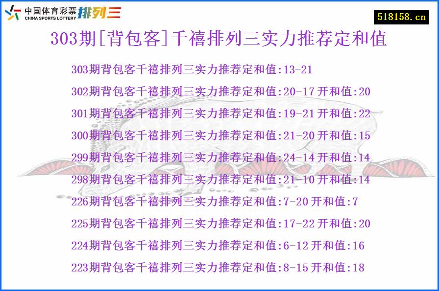 303期[背包客]千禧排列三实力推荐定和值