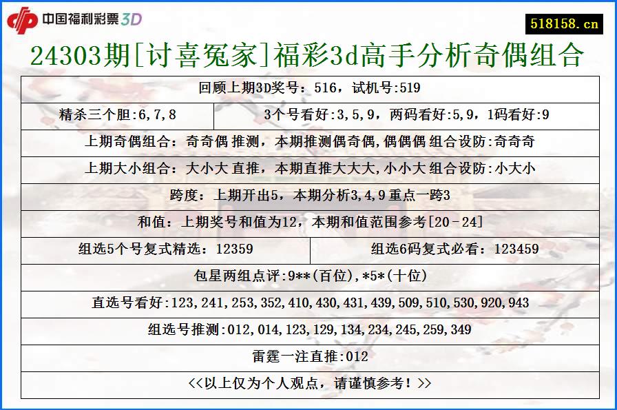 24303期[讨喜冤家]福彩3d高手分析奇偶组合