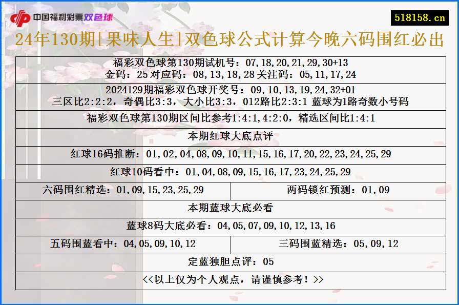 24年130期[果味人生]双色球公式计算今晚六码围红必出