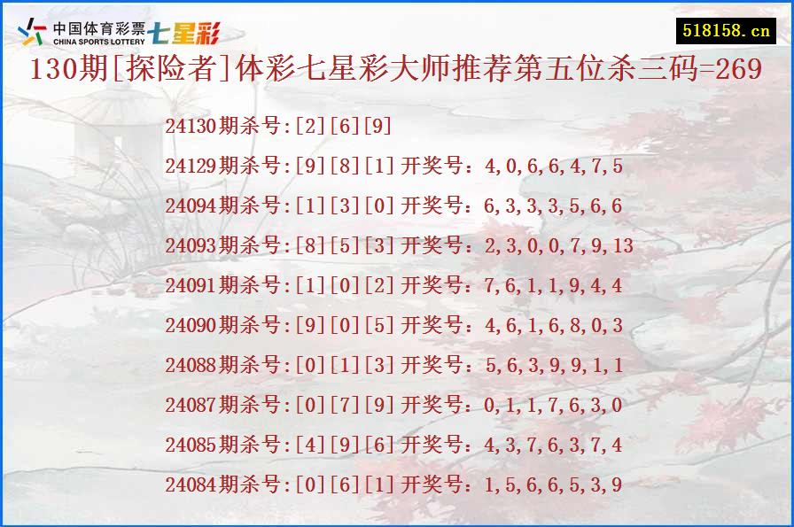 130期[探险者]体彩七星彩大师推荐第五位杀三码=269