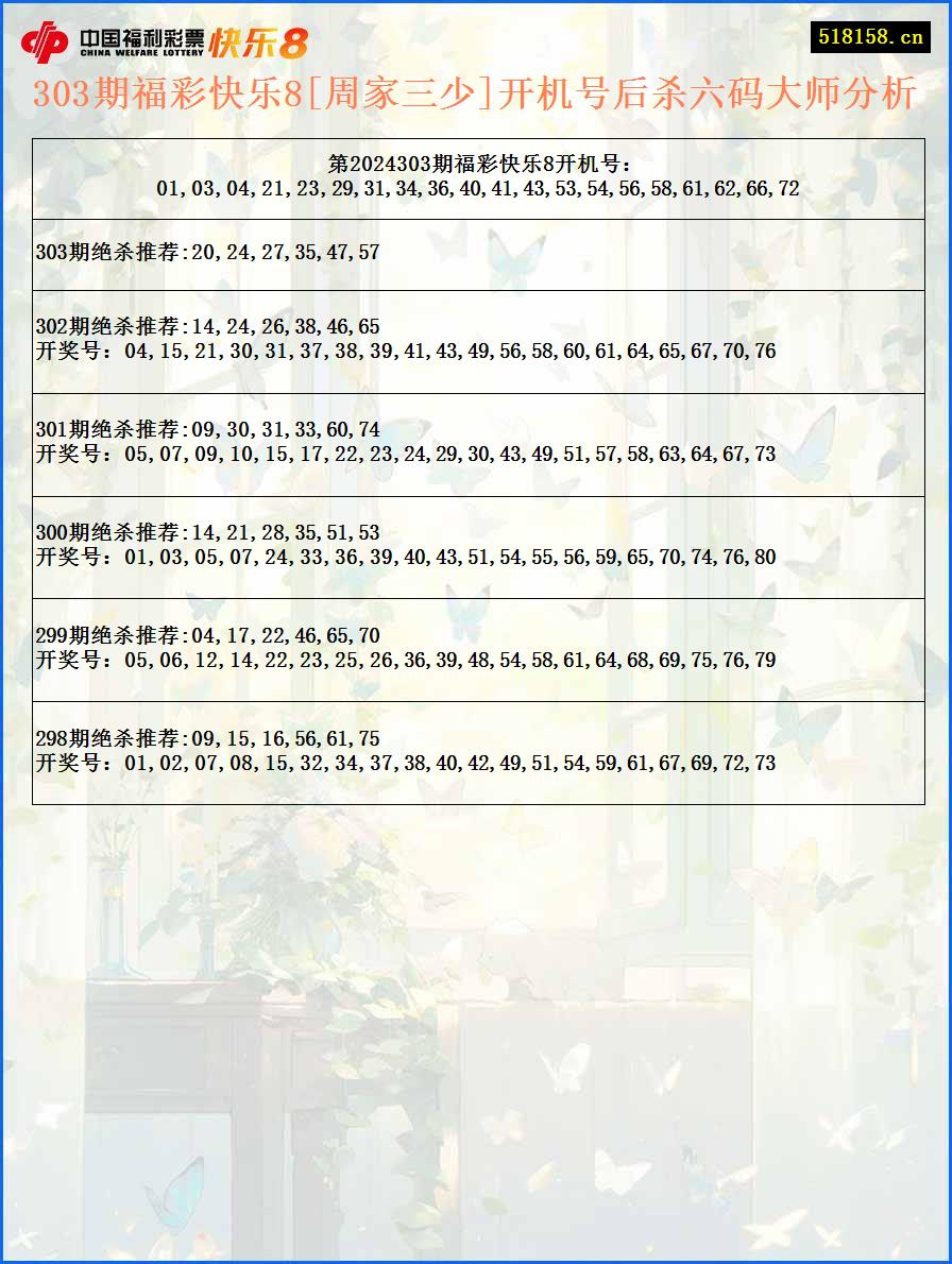 303期福彩快乐8[周家三少]开机号后杀六码大师分析