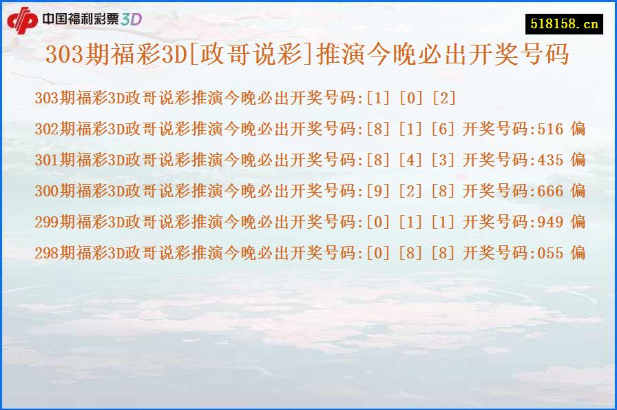 303期福彩3D[政哥说彩]推演今晚必出开奖号码