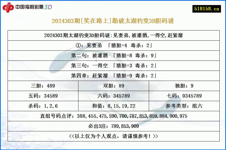 2024303期[奖在路上]勘破太湖钓叟3D胆码谜