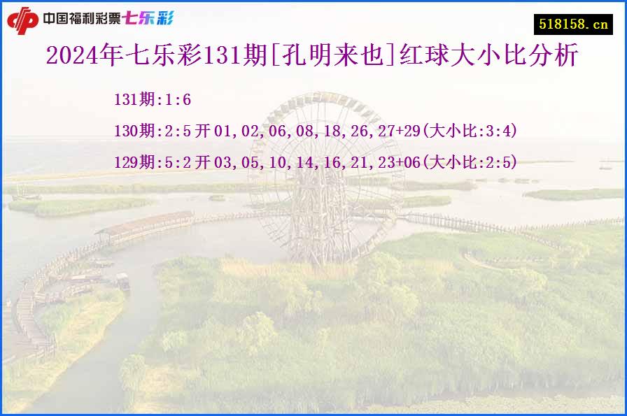 2024年七乐彩131期[孔明来也]红球大小比分析