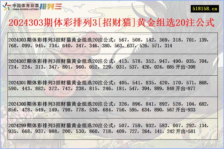 2024303期体彩排列3[招财猫]黄金组选20注公式