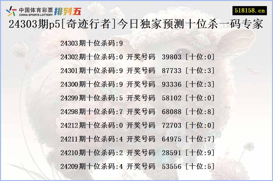 24303期p5[奇迹行者]今日独家预测十位杀一码专家