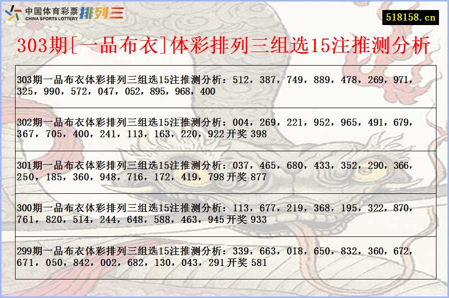 303期[一品布衣]体彩排列三组选15注推测分析