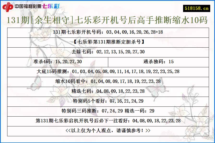 131期[余生相守]七乐彩开机号后高手推断缩水10码